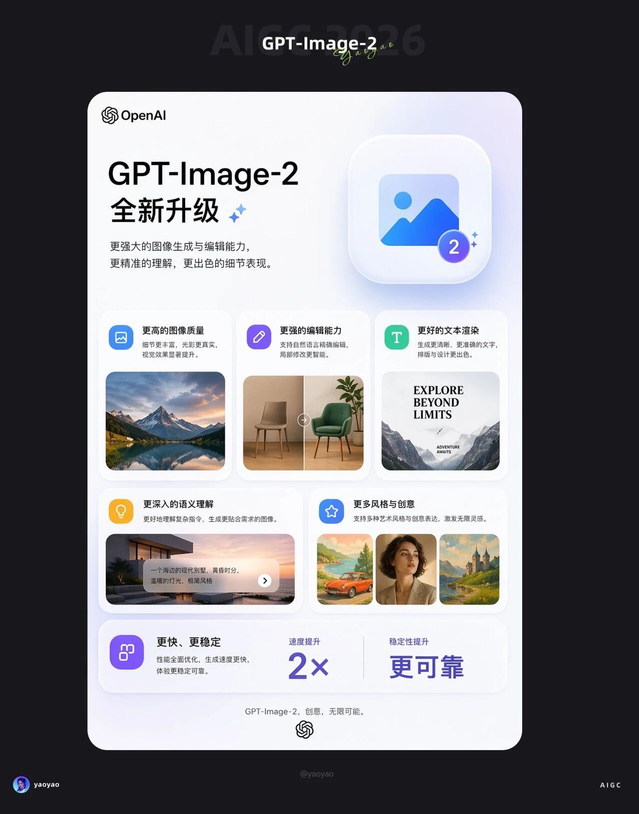 GPT-Image-2 玩法大全！提示词使用技巧【0门槛20套】