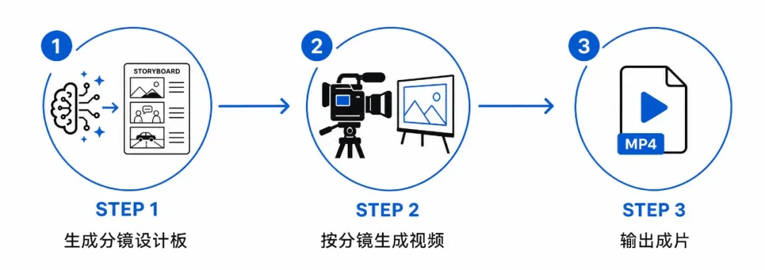 附完整提示词！教你用GPT Image2+Seedance，把视频制作时间减少90%