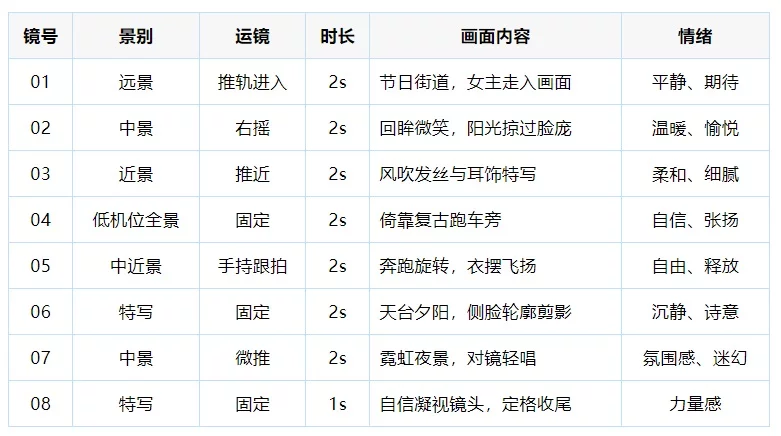 附完整提示词！教你用GPT Image2+Seedance，把视频制作时间减少90%