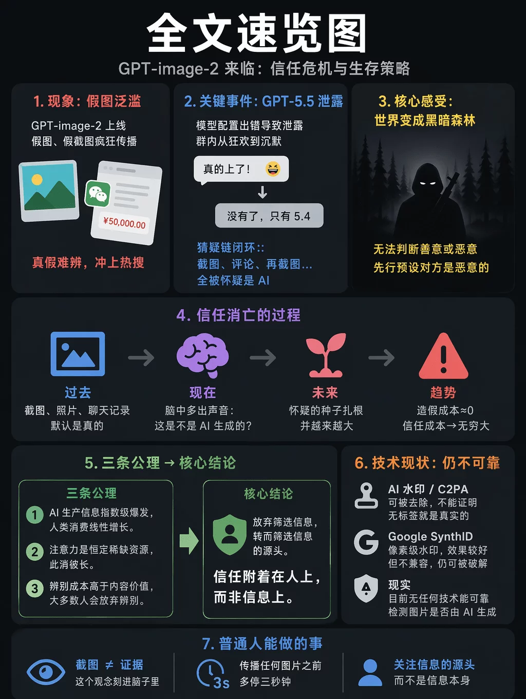 因为GPT Images 2,整个互联网都变成了巨大的黑暗森林